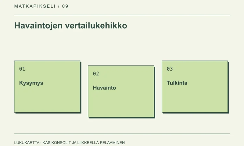 Havaintojen vertailukehikko: Kysymys, Havainto, Tulkinta