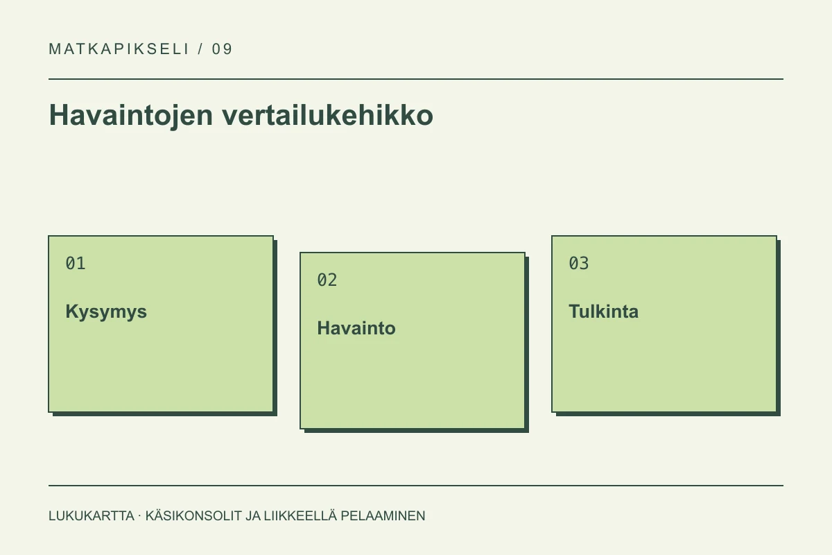 Havaintojen vertailukehikko: Kysymys, Havainto, Tulkinta