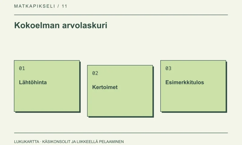 Kokoelman arvolaskuri: Lähtöhinta, Kertoimet, Esimerkkitulos